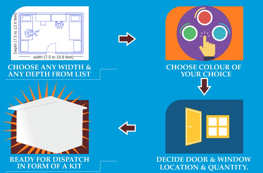 Cabin Portable : Easy design Steps