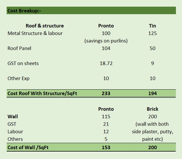 Puf panel price deals