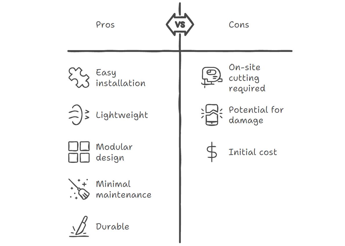 Installation and Maintenance